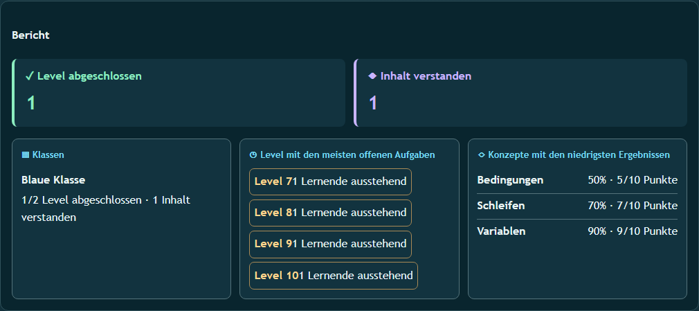 Ansicht von Berichte lesen und CSV exportieren (12)