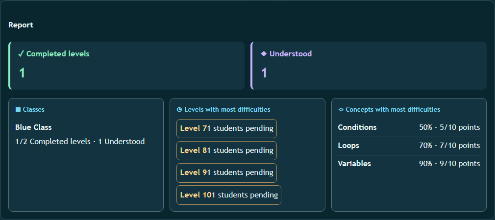 View of Read reports and export CSV (12)