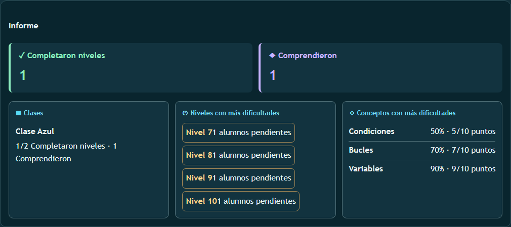 Vista de Interpretar informes y exportar CSV (12)