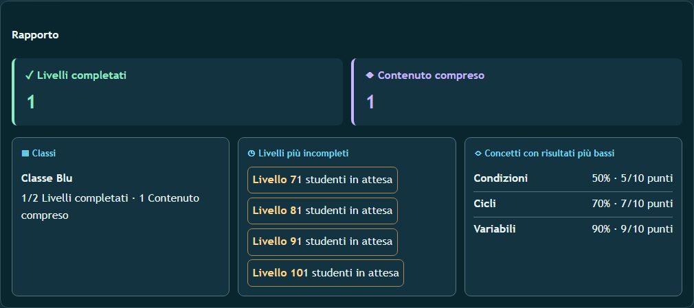 Vista di Leggere report ed esportare CSV (12)