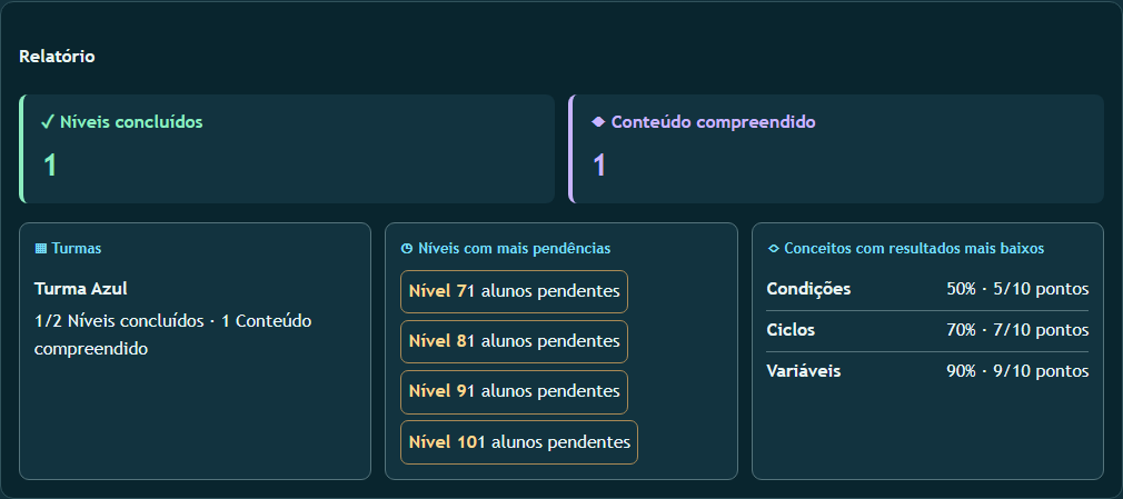 Vista de Ler relatórios e exportar CSV (12)